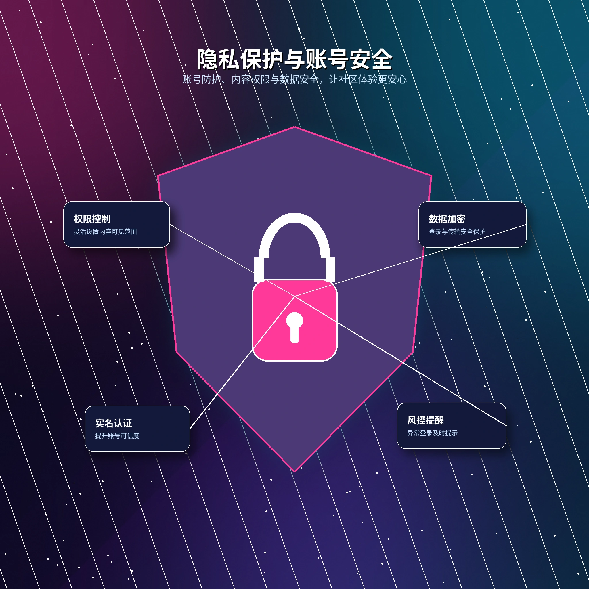 17c个人资料与隐私保护设置